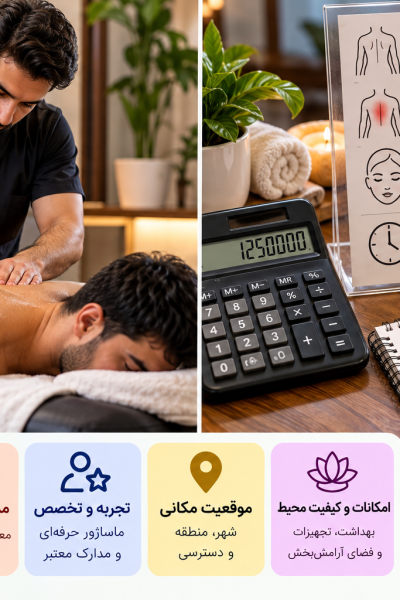 Massage Pricing_ Spa Consultation Infographic