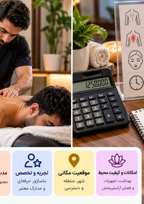 Massage Pricing_ Spa Consultation Infographic
